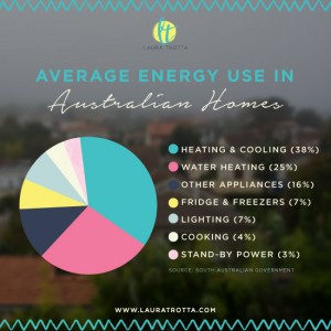 Average-energy-use-in-australian-homes